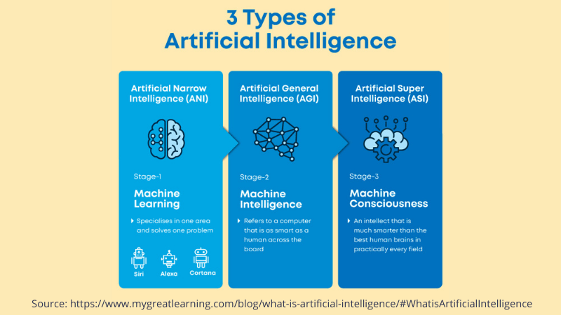 How AI Works