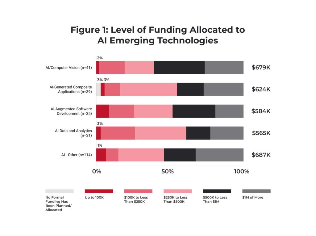 The AI Industry Trends To Watch