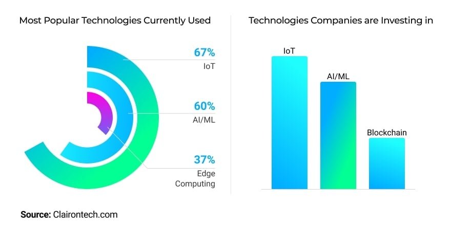 The AI Industry Trends To Watch