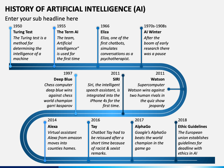 The History Of AI