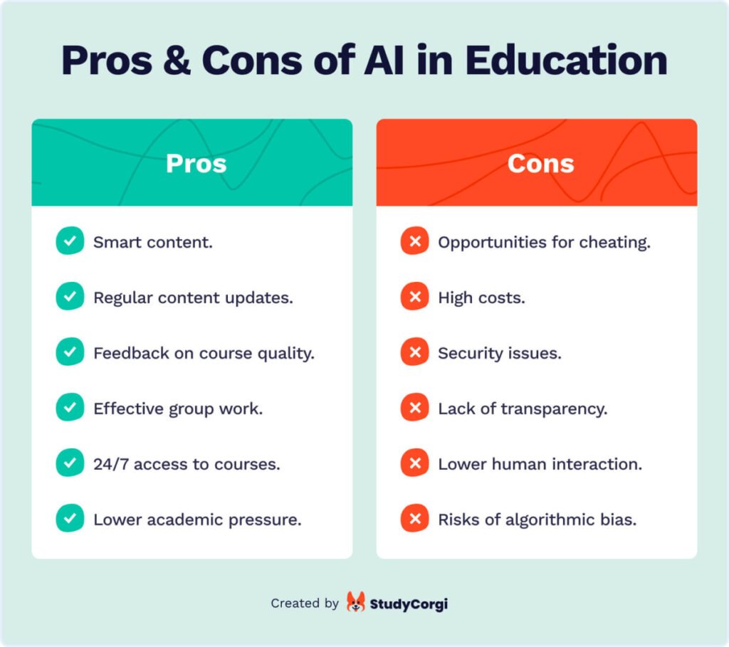 Using AI In Schools, Pros And Cons