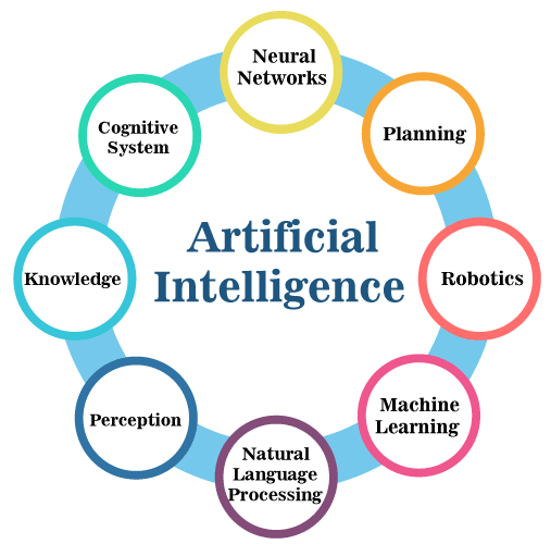 What Is Artificial Intelligence?