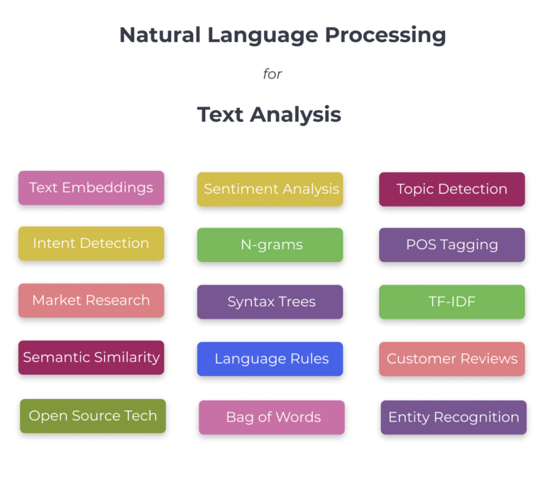 How To Use Natural Language Processing To Extract Insights From Text Data